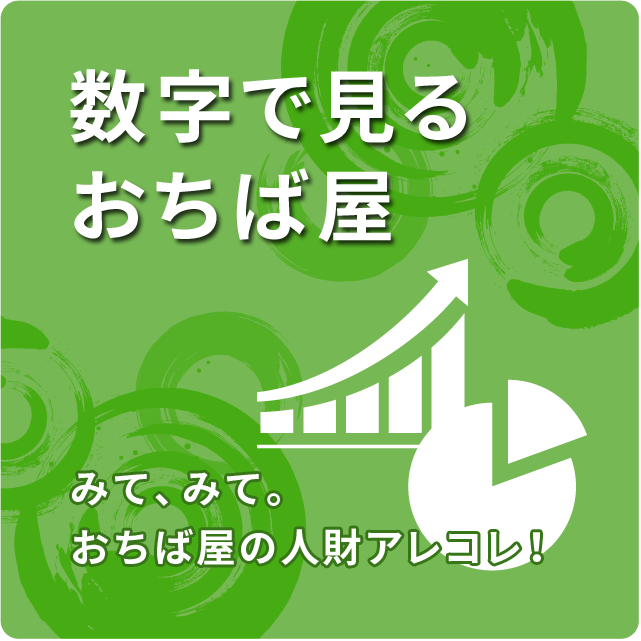 数字で見るおちば屋